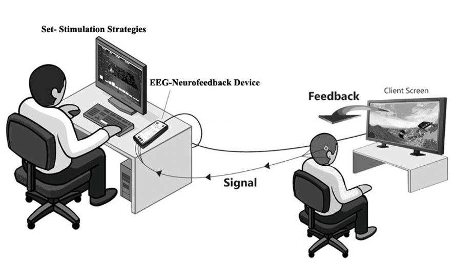 nfb loop