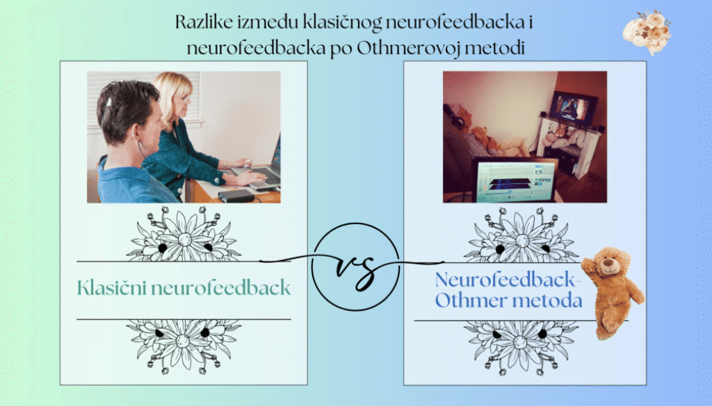 Klasični vs Othmerov ILF neurofeedback