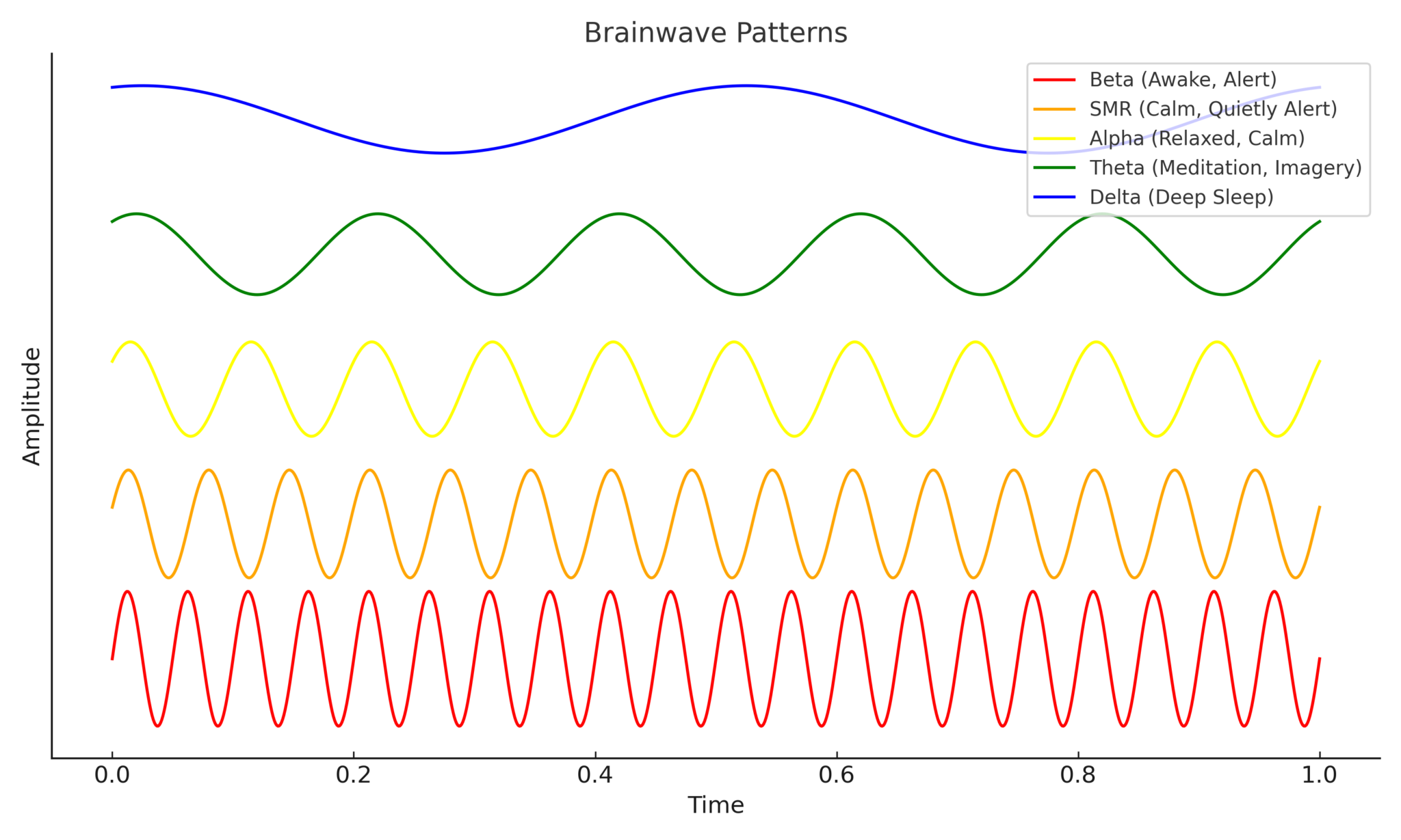 brainwave